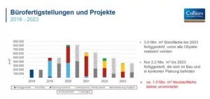 19 03 Colliers Pipeline Berlin