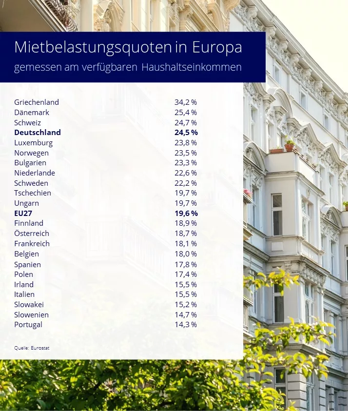 01_Mietbelastung-EU