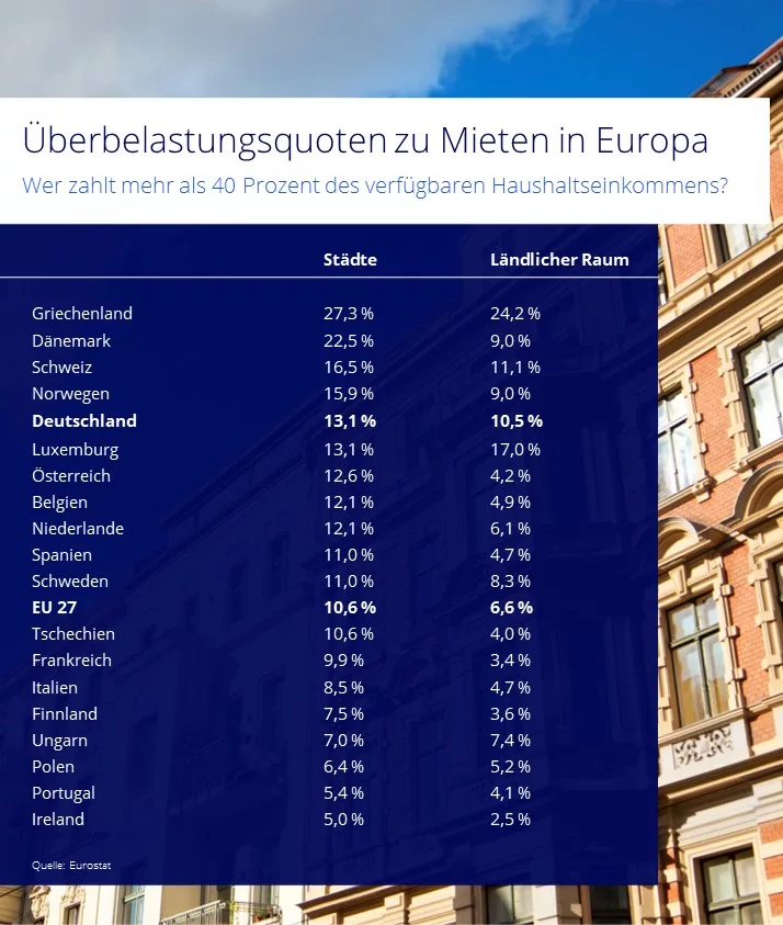 02_Mietbelastung-EU