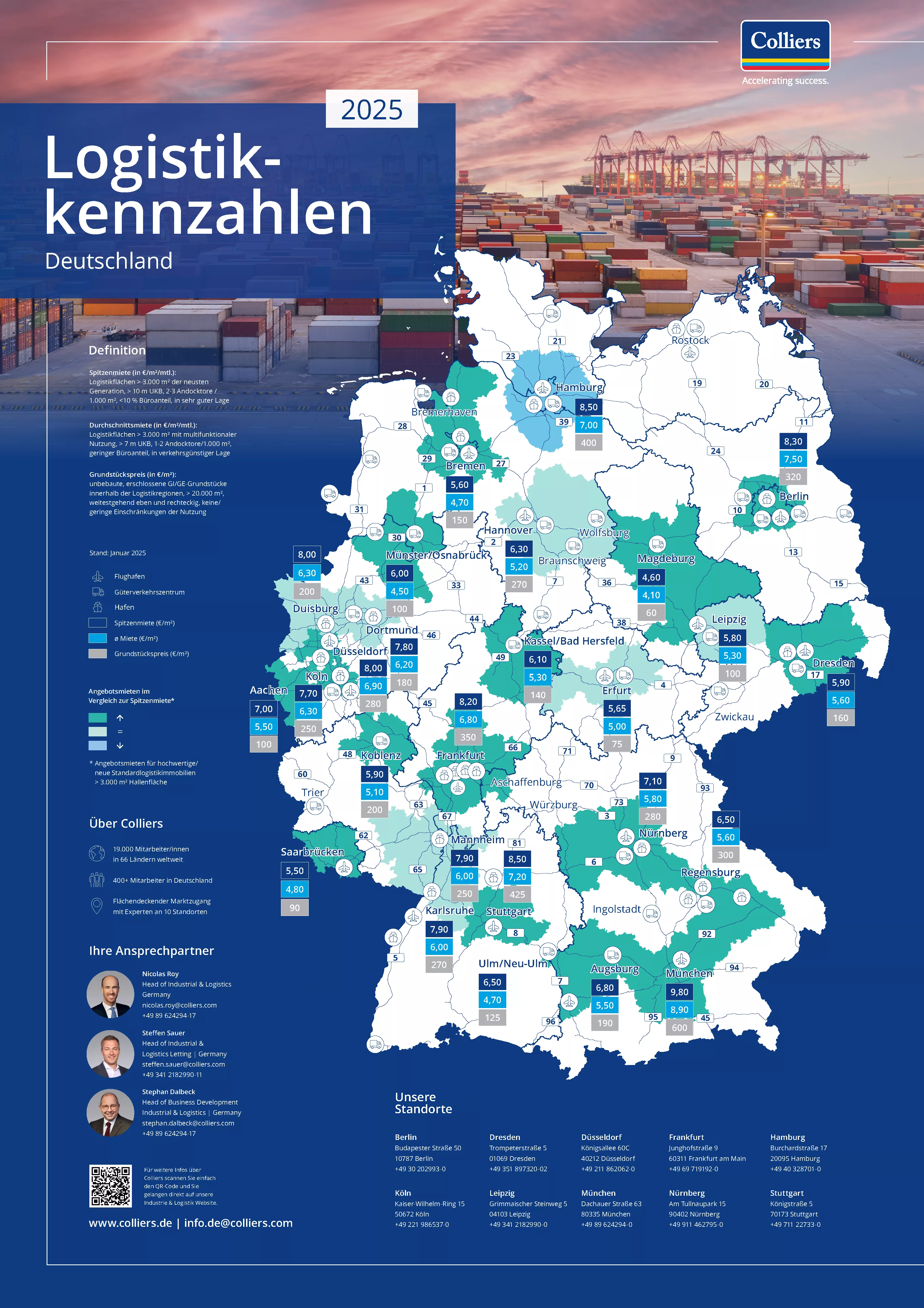 Kennzahlen Industrie & Logistik Deutschland 2025